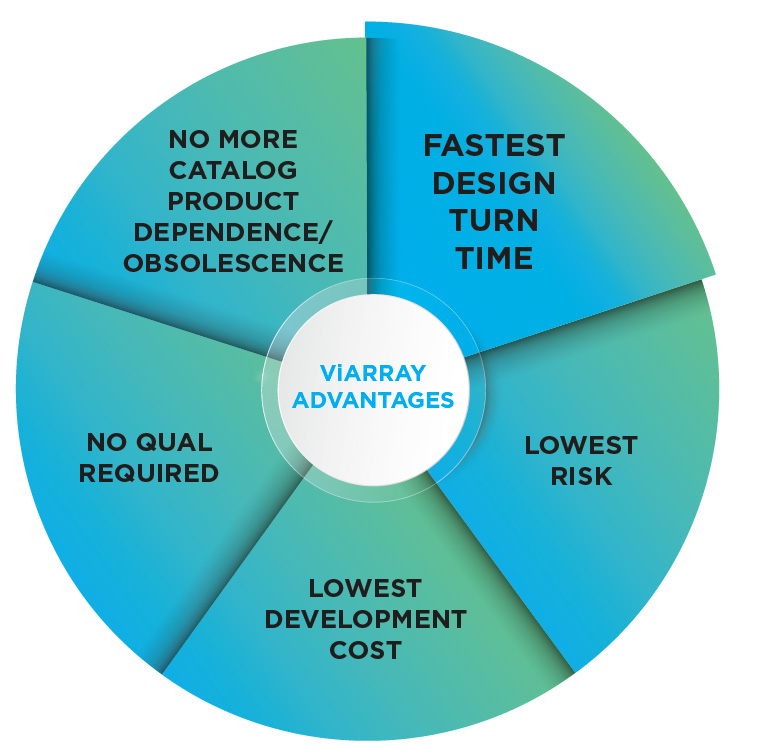 viarray